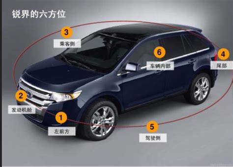 六方位|汽车 六方位介绍是指什么？